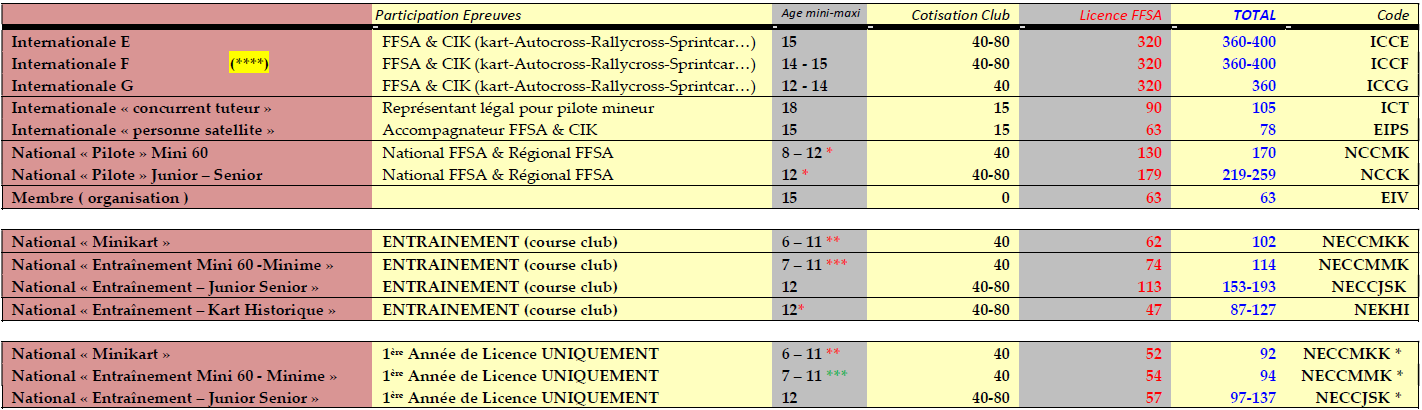 tableauLicences2026
